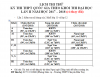 THÔNG BÁO VỀ VIỆC THAY ĐỔI LỊCH THI THỬ  KỲ THI THPT QUỐC GIA THEO KHỐI THI ĐẠI HỌC   LẦN II NĂM HỌC 2017 – 2018