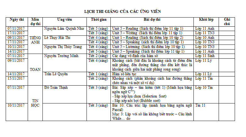 Lịch thi giảng của các ứng viên tuyển dụng viên chức năm 2017